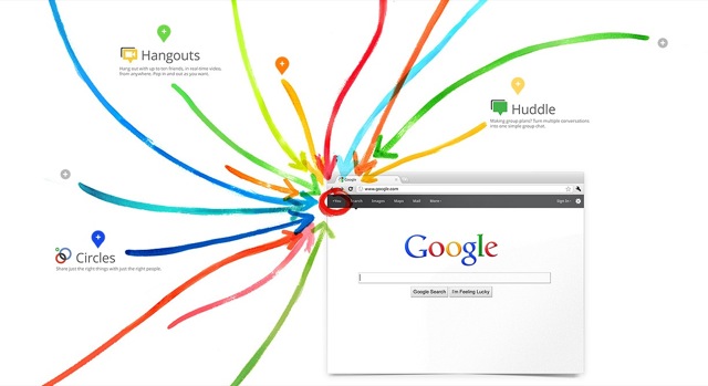 Google+ Reseau Social Google Video Google+ Réseau Social de Google