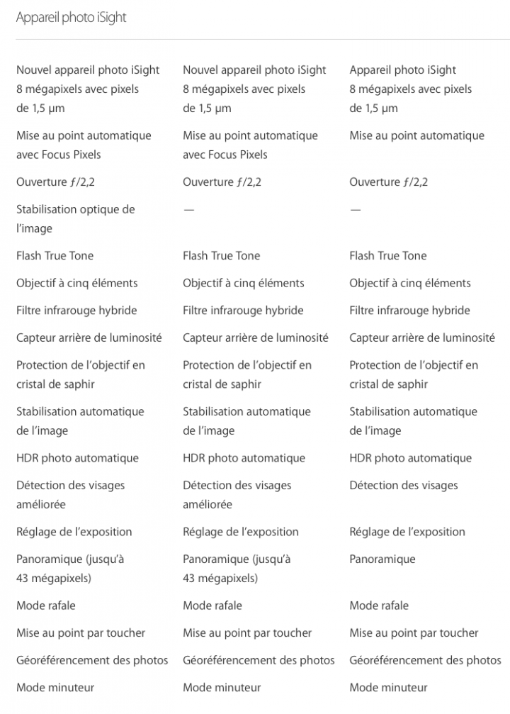 iPhone 6 & iPhone 6 Plus : caractéristiques des phablettes Apple iPhone 6 et iPhone 6 Plus appareil photo details 720x1007 