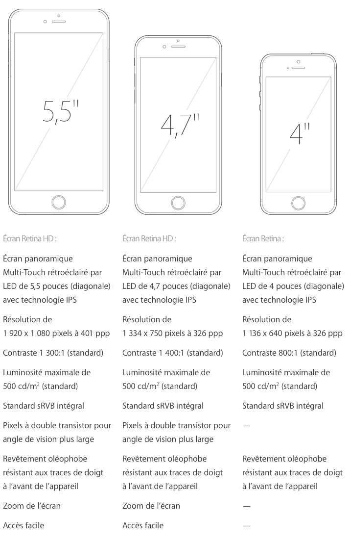 iPhone 6 & iPhone 6 Plus : caractéristiques des phablettes Apple iPhone 6 et iPhone 6 Plus details ecran 
