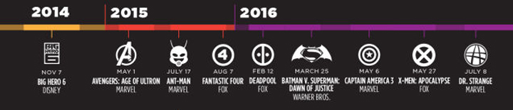 films comics 2014 2016