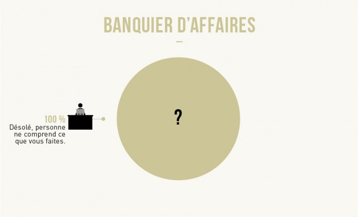 infographie metiers banquier daffaire
