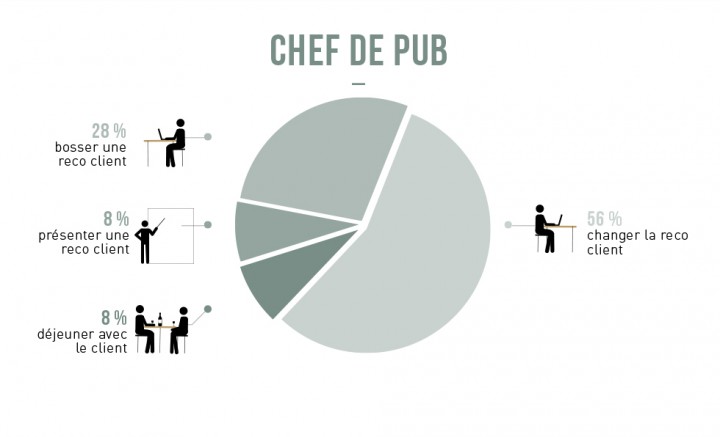 infographie metiers chef de pub