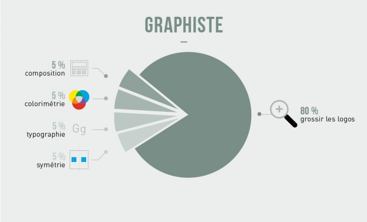 infographie metiers graphiste
