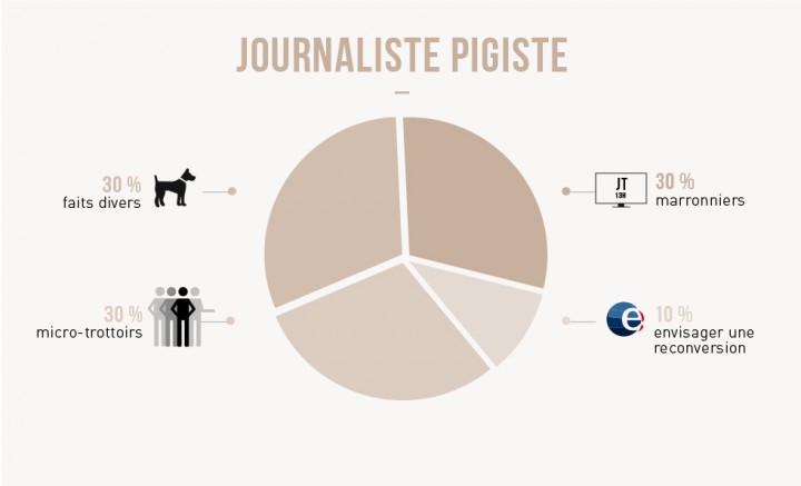 infographie metiers journaliste pigiste