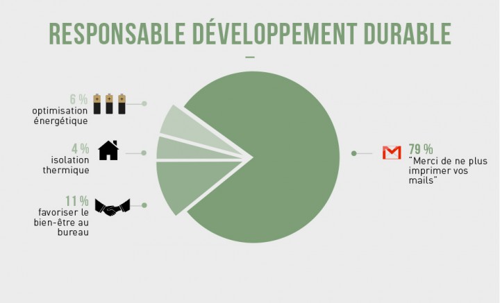 infographie metiers responsable developpement durable