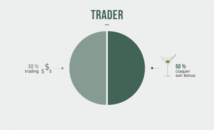 infographie metiers trader