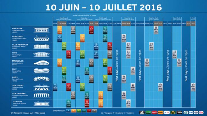 calendrier matchs euro 2016