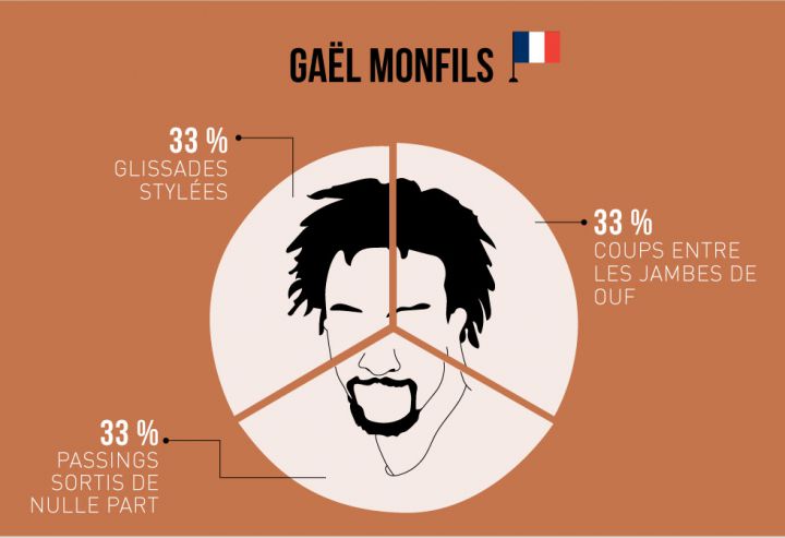 infographie roland garros 2015 gael monfils