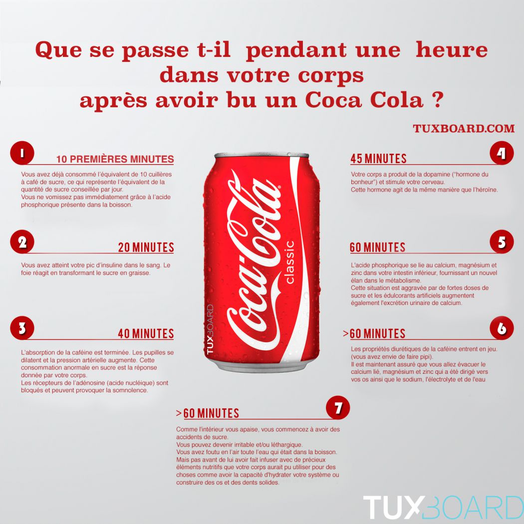 effets coca cola dans le corps pendant 1 heure