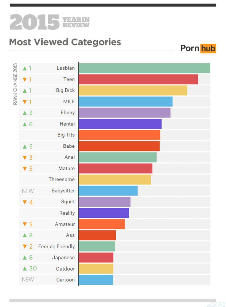 categories plus vues site porno