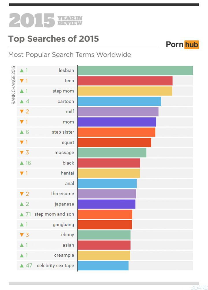 recherches site porno