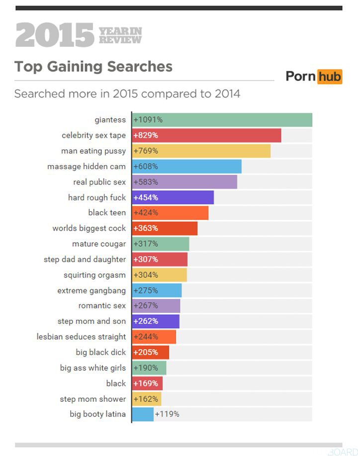 recherches site porno evolution