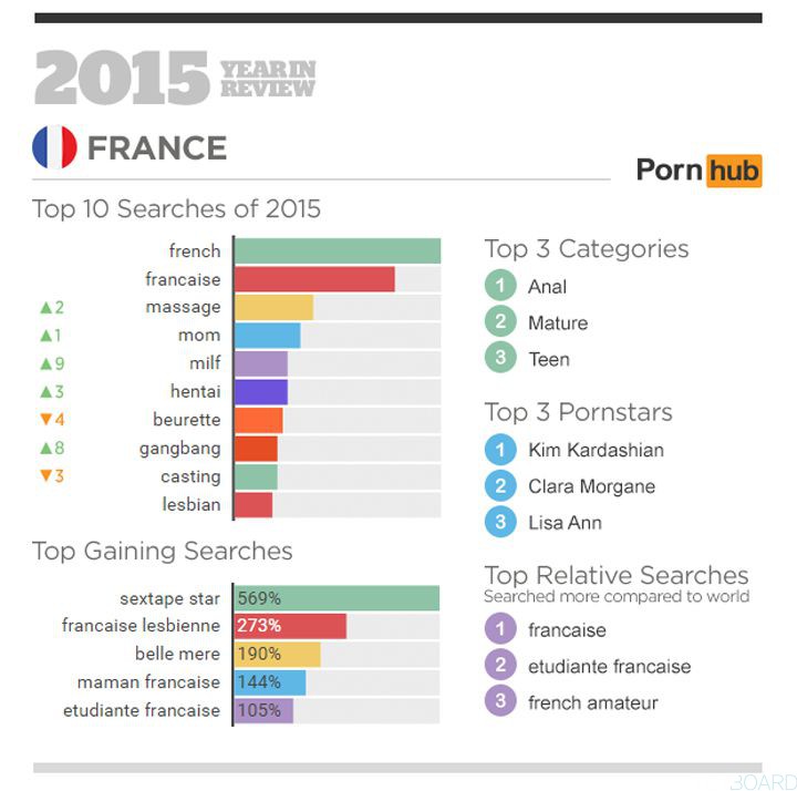 recherches sites porno France