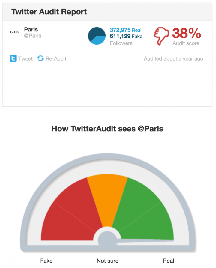 @Paris twitter audit