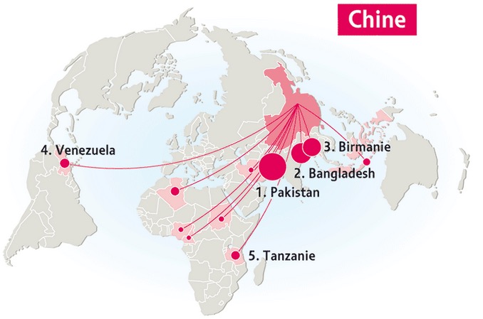 pays importateurs armes depuis la Chine
