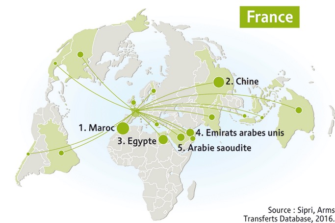 pays importateurs armes depuis la France