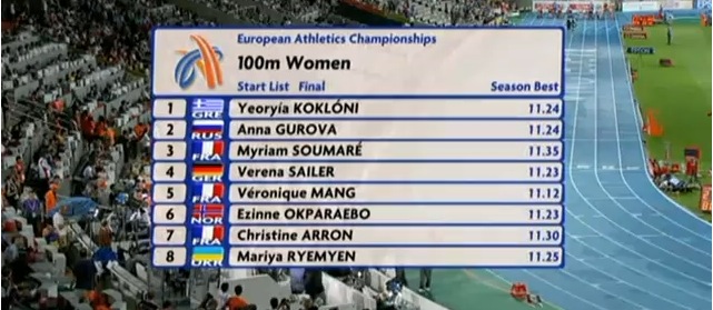 Video finale 100m féminin Championnats Europe 2010