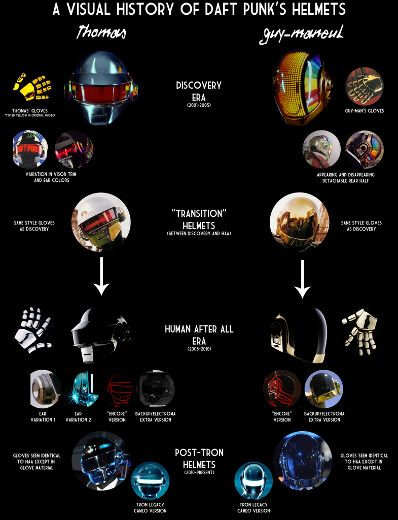 Evolution casque Daft Punk