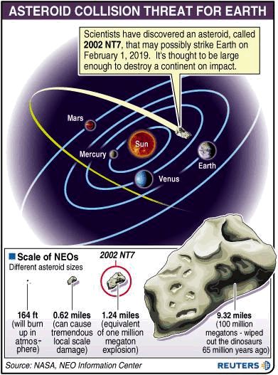 Asteroide Collision Terre 1er fevrier 2019