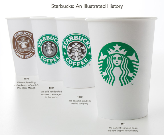 Evolution Logo Starbucks