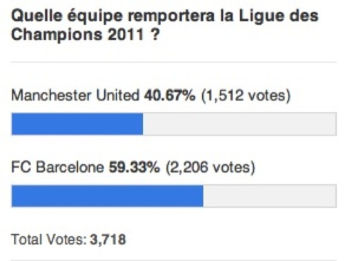 Barcelonce gagnant Ligue des Champions 2011