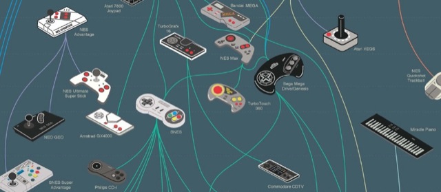 Poster Evolution of Video Game Controllers