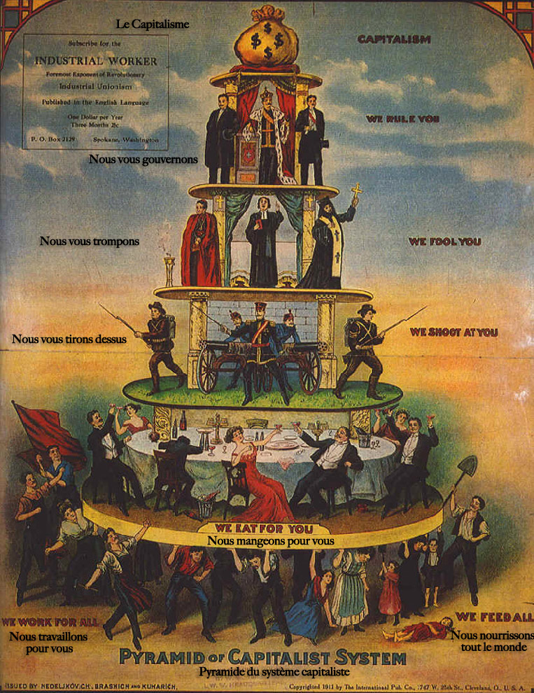 pyramide systeme capitaliste