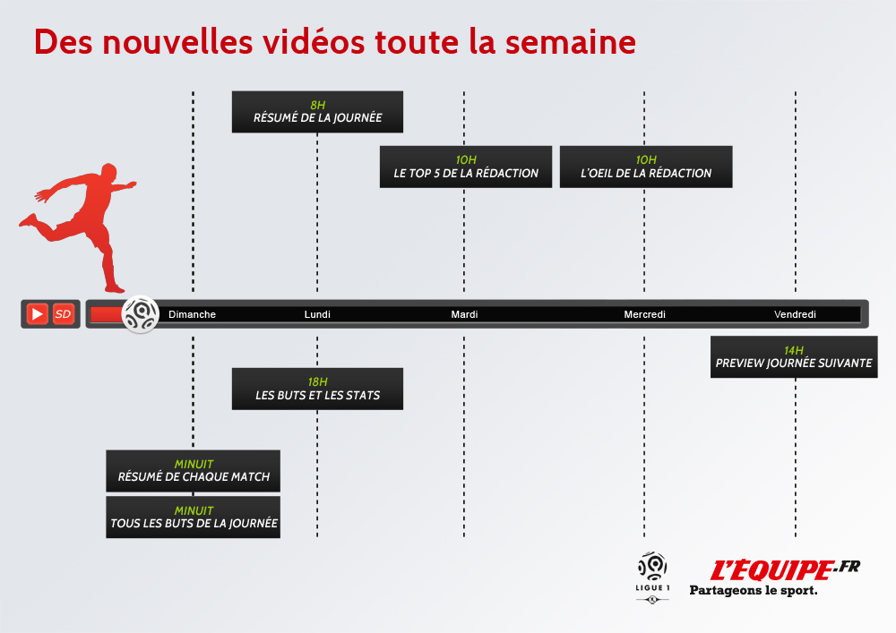 Lequipe programme video de Ligue 1