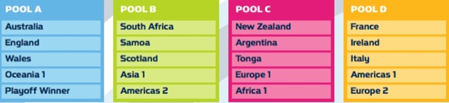 Tirage Groupes Coupe du Monde Rugby 2015