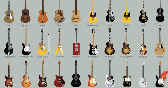 64 guitares en 1 image infographie visuel