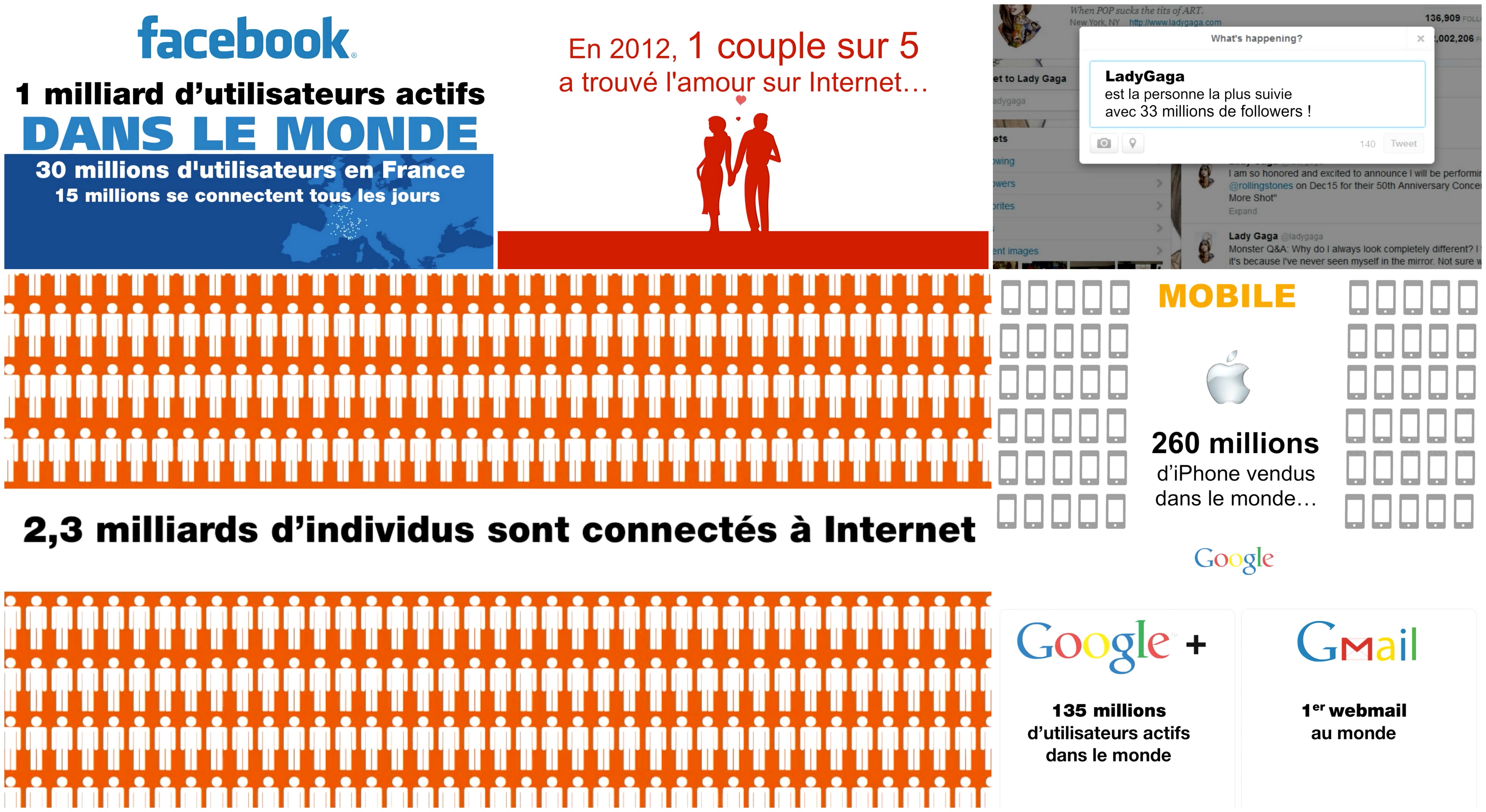 Chiffres Internet Reseaux sociaux 2012-2013