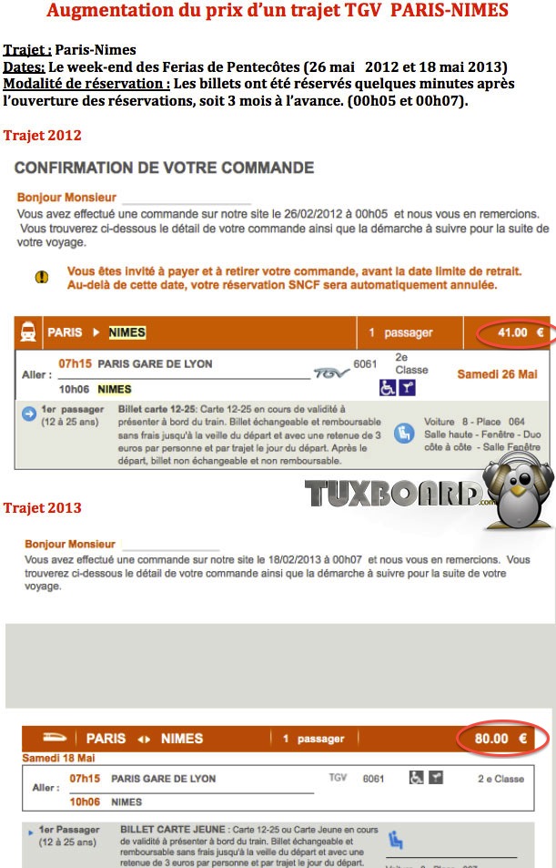 augmentation billets TGV Paris nimes