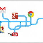 google now android gmail google plus youtube chrome