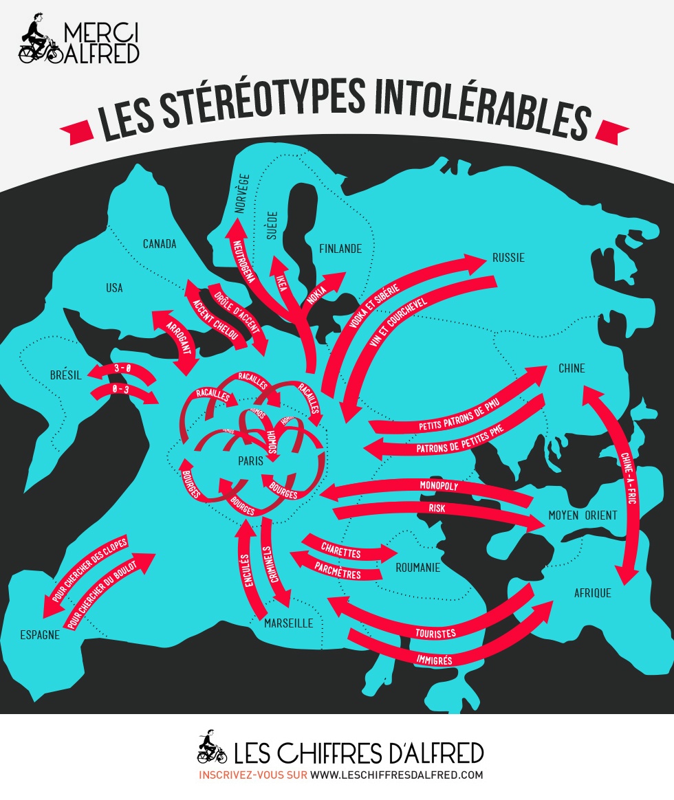 Stereotypes en France