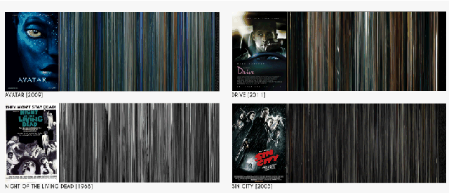 MovieDNA films affiches