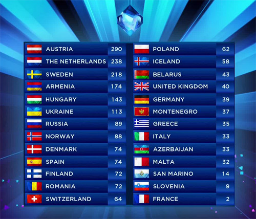 eurovision 2014 classement