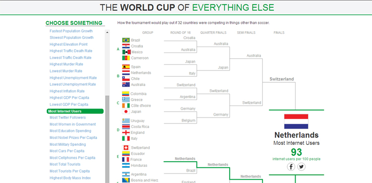 vainqueur coupe du monde critere internet