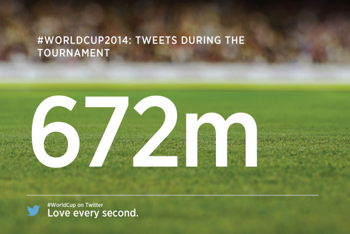 672 millions de tweets coupe du monde 2014