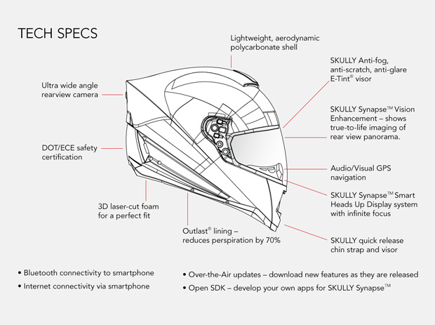 casque moto skully specifications