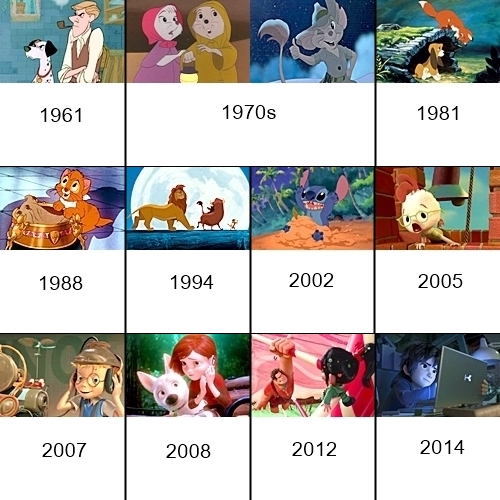 Films Disney Histoire