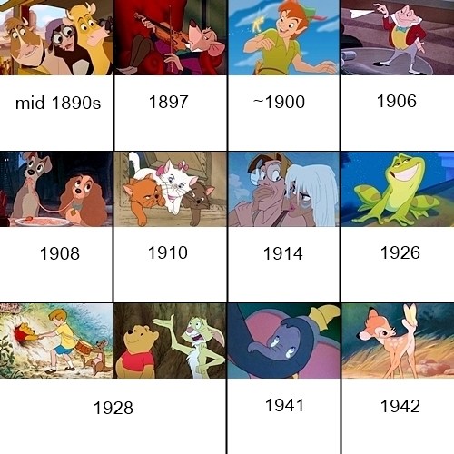 Frise historique Disney