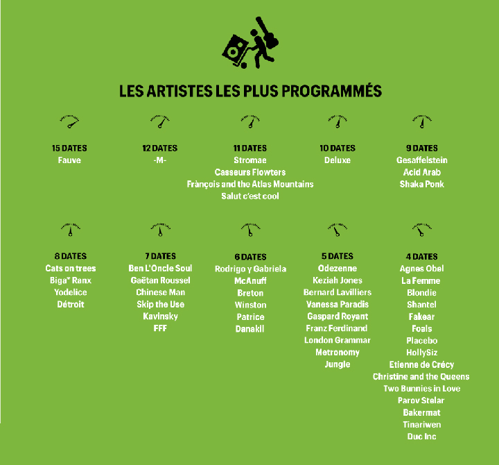 festival artistes programmation 2014