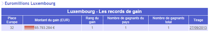 gains euromillions luxembourg
