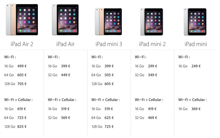 iPad Air 2 iPad Mini 3 comparatifs