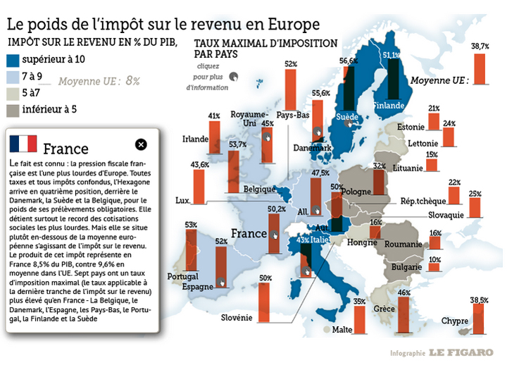 impot revenu europe