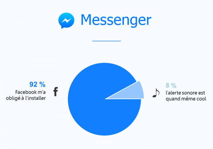 app infographie facebook messenger
