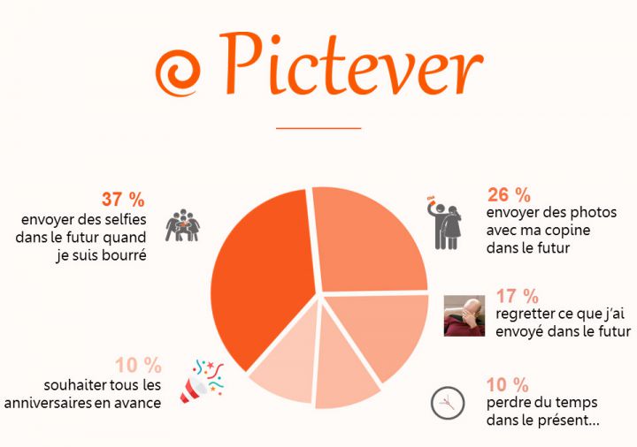 app infographie pictever