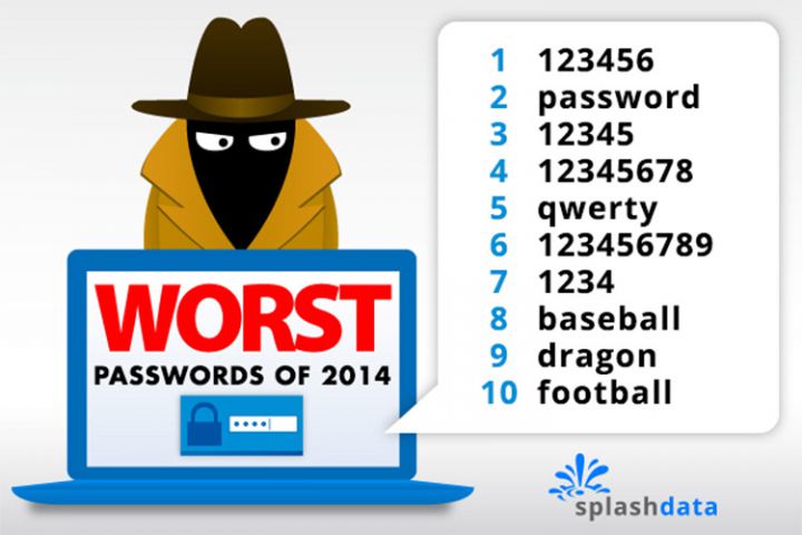 25 mots de passe utilises 2014