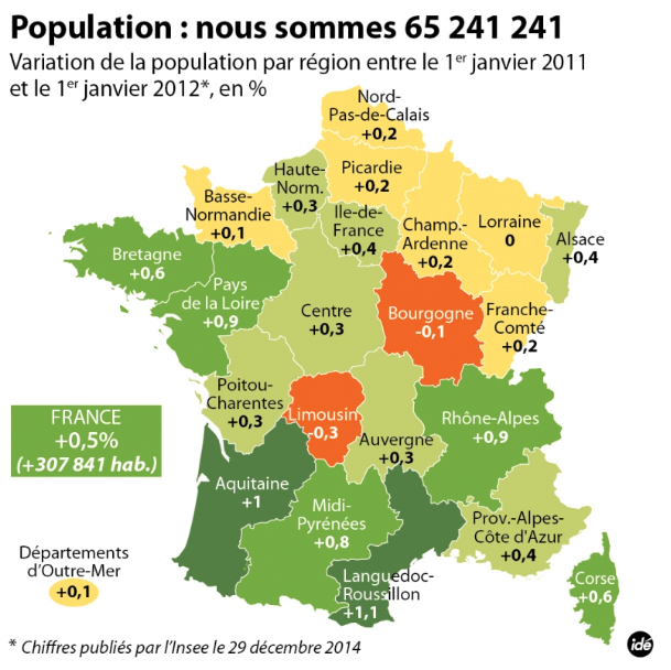 variation population regions france
