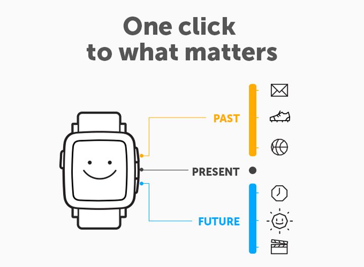 Pebble Time montre connectee smartwatch (6)